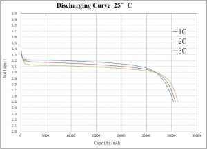 Discharging-Curve 