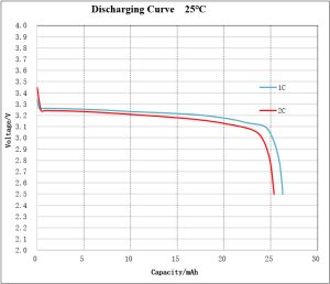 discharge-curve Pouch-WSP-LFP08139239